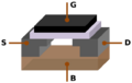 MOSFET Structure