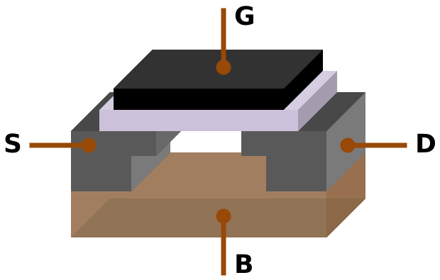 MOSFET Structure