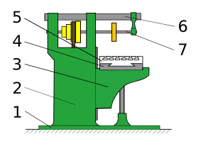 Milling machine diagram