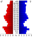 USA Harper County, Kansas age pyramid