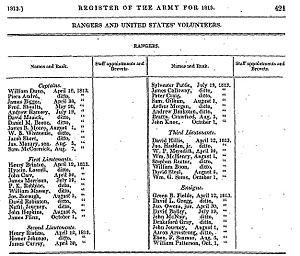 US Army Register 1813 - Rangers