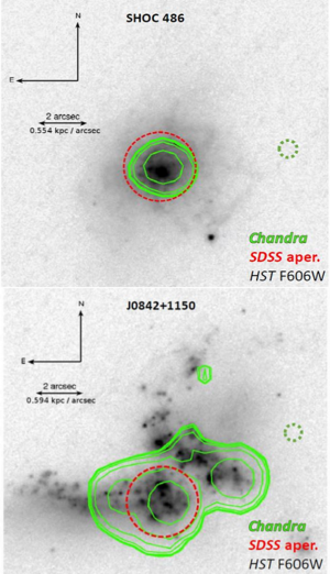 X-Ray Observations of Green Pea Analogs by Brorby et al