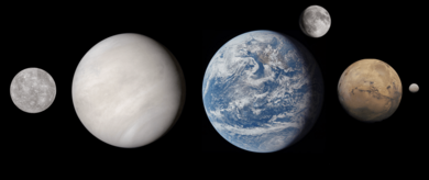 Terrestrial planet size comp 2024