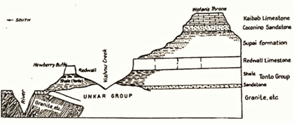 Wotans Throne diagram