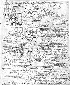 Dostoyevsky The Demons Manuscript