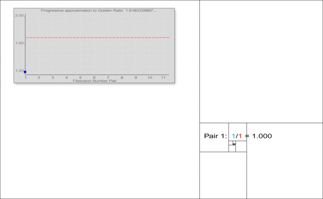 Fibonacci tiling of the plane and approximation to Golden Ratio