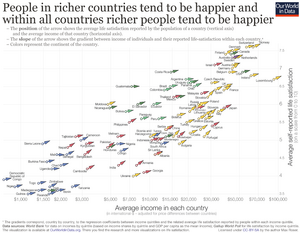 GDP-vs-Happiness-and-gradient-within-countries