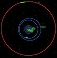 Iapetus orbit (polar)
