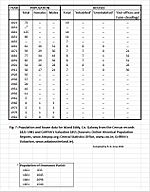 Island Eddy - Population & House Data 1821-1981