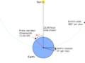 Problem of longitude