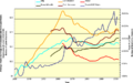 Real Wages vs Trade Percent of GDP