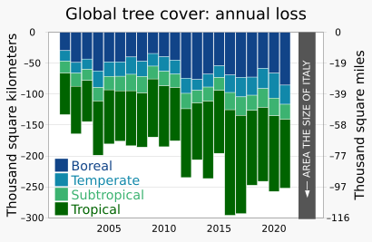 20210331 Global tree cover loss - World Resources Institute