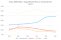 AngusNorthMearns 1999-2021