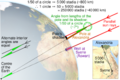 Eratosthenes measure of Earth circumference