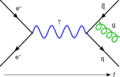Feynmann Diagram Gluon Radiation