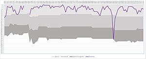 Fiorentina through the ages 2023