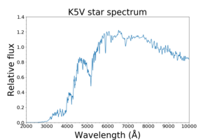 K5V star spectrum