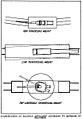 Railway Gun Types