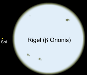 Rigel sun comparison