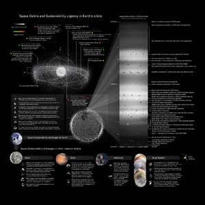 Space sustainability overview black