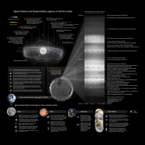 Space sustainability overview black