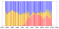 UK popular vote