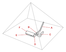 Userkaf Pyramid Substructure