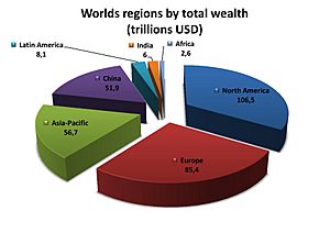 Worlds regions by total wealth(in trillions USD), 2018