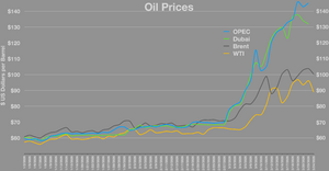 Oil prices.webp