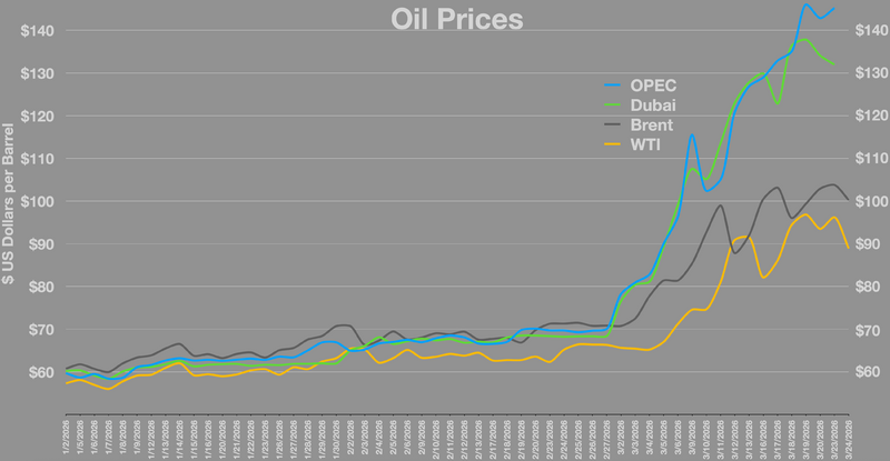 Oil prices.webp
