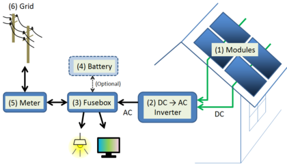 PV-system-schematics-residential-Eng