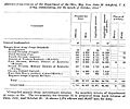 Abstract of the Returns of the XXIII Corps, Department of the Ohio, responsible for the Military District of Kentucky (1st and 2nd Divisions), and the District of Western Kentucky (American Civil War)