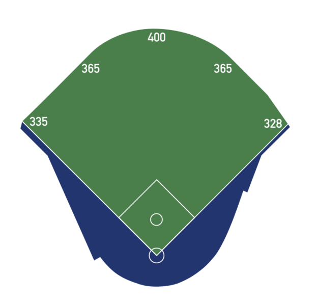 CandlestickParkDimensions