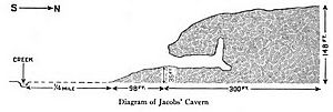 Diagram of Jacobs' Cavern