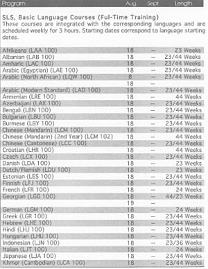 Language courses, State Magazine 1997-06- Iss 406 (IA sim state-magazine 1997-06 406) (page 54 crop)