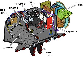 Lucy (spacecraft) Facts for Kids