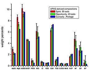 PIA16572-MarsCuriosityRover-RoverSoils-20121203