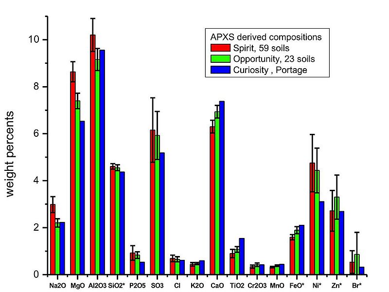PIA16572-MarsCuriosityRover-RoverSoils-20121203