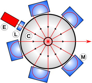 Rhodotron