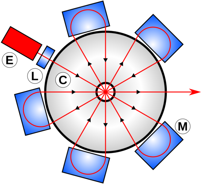 Rhodotron