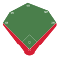 Sahlen Field Dimensions