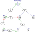 Spanning tree protocol at work 6