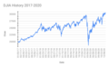Stock market crash (2020)