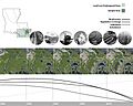 The wetland lose of southern louisiana due to human activities