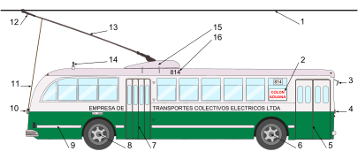 Trolleybus diagram-key
