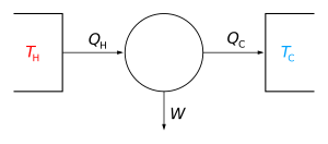 Carnot heat engine 2