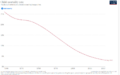 Child mortality rate in Bangladesh