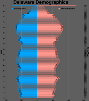Delaware population pyramid.webp