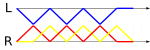 Juggling - 3-ball columns (nonalternating) ladder diagram