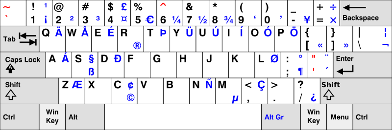 KB US-International